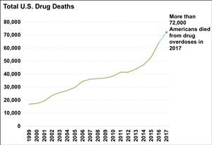 &quot;Rehab Centres for Drug Addicts